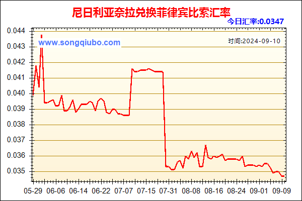 尼日利亚奈拉兑人民币汇率走势图