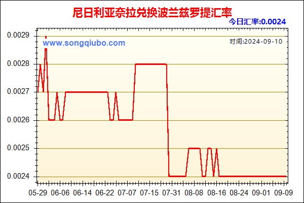 尼日利亚奈拉兑人民币汇率走势图