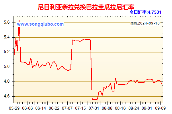 尼日利亚奈拉兑人民币汇率走势图