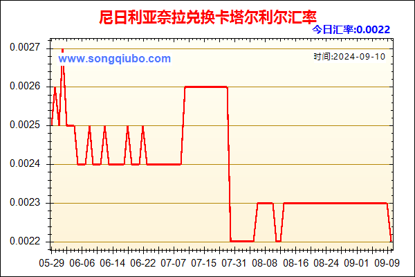 尼日利亚奈拉兑人民币汇率走势图