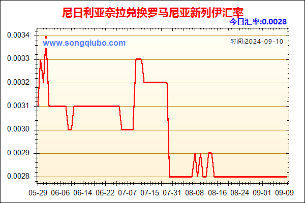 尼日利亚奈拉兑人民币汇率走势图