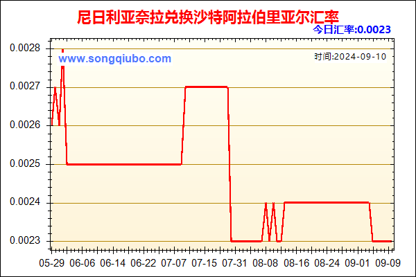 尼日利亚奈拉兑人民币汇率走势图