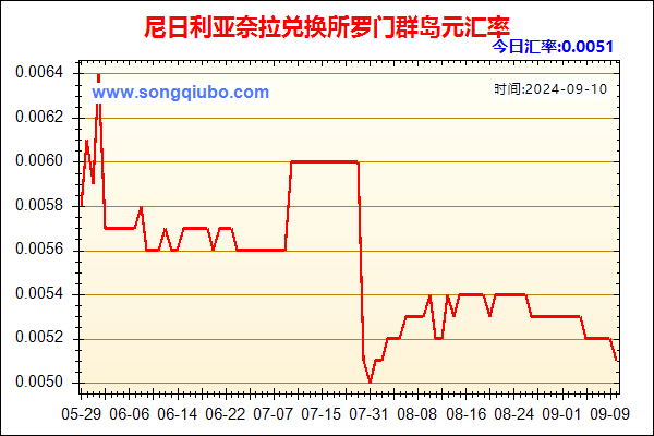 尼日利亚奈拉兑人民币汇率走势图