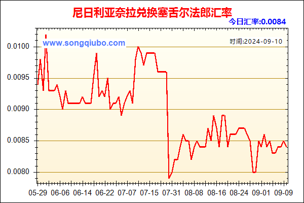 尼日利亚奈拉兑人民币汇率走势图