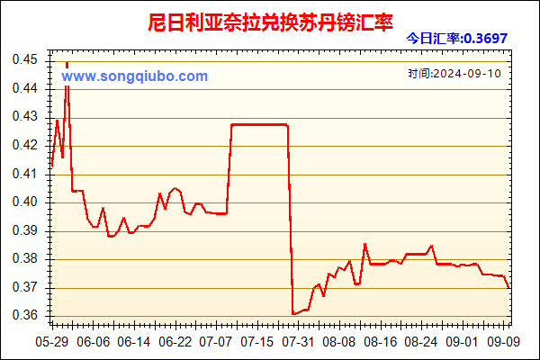 尼日利亚奈拉兑人民币汇率走势图