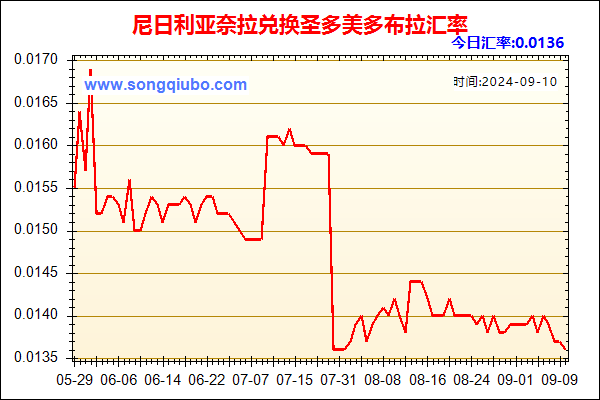 尼日利亚奈拉兑人民币汇率走势图