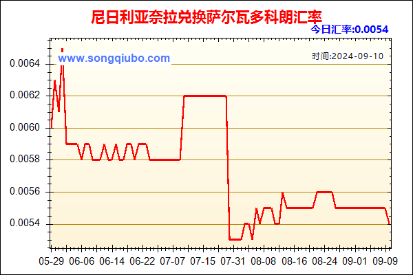 尼日利亚奈拉兑人民币汇率走势图