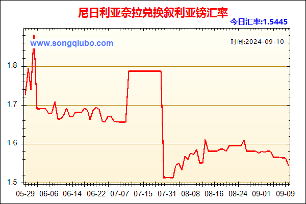 尼日利亚奈拉兑人民币汇率走势图