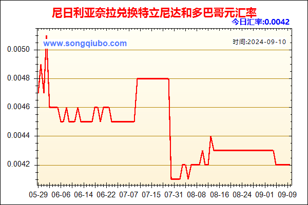 尼日利亚奈拉兑人民币汇率走势图