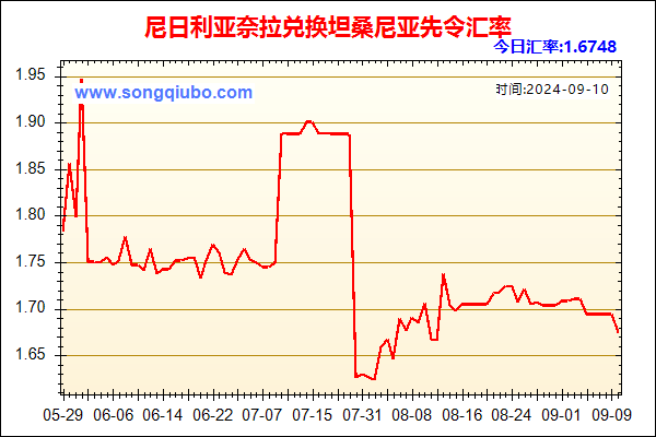 尼日利亚奈拉兑人民币汇率走势图