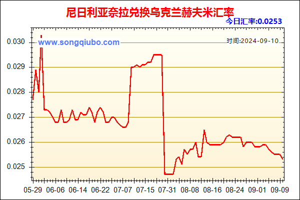 尼日利亚奈拉兑人民币汇率走势图