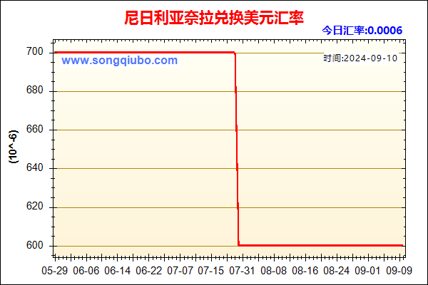 尼日利亚奈拉兑人民币汇率走势图