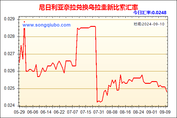 尼日利亚奈拉兑人民币汇率走势图