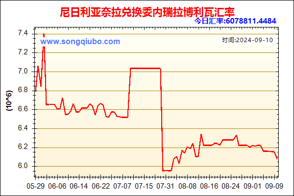 尼日利亚奈拉兑人民币汇率走势图