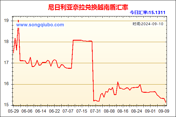 尼日利亚奈拉兑人民币汇率走势图