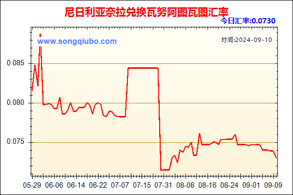 尼日利亚奈拉兑人民币汇率走势图