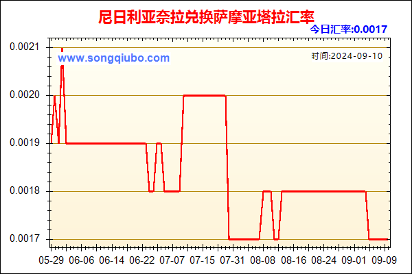 尼日利亚奈拉兑人民币汇率走势图