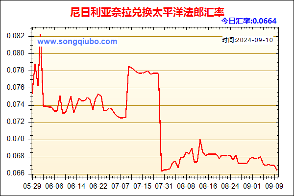 尼日利亚奈拉兑人民币汇率走势图