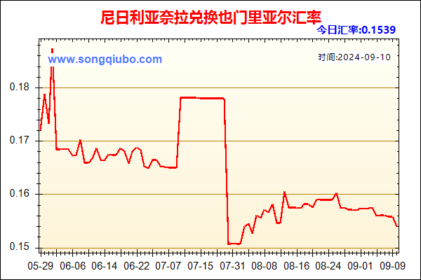 尼日利亚奈拉兑人民币汇率走势图