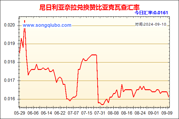 尼日利亚奈拉兑人民币汇率走势图