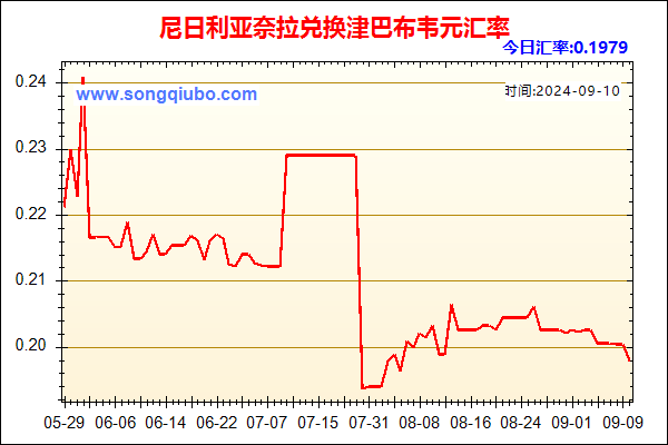 尼日利亚奈拉兑人民币汇率走势图