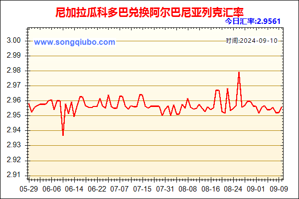 尼加拉瓜科多巴兑人民币汇率走势图