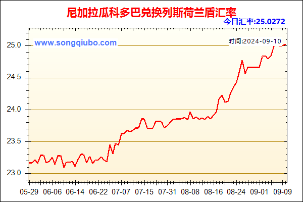 尼加拉瓜科多巴兑人民币汇率走势图