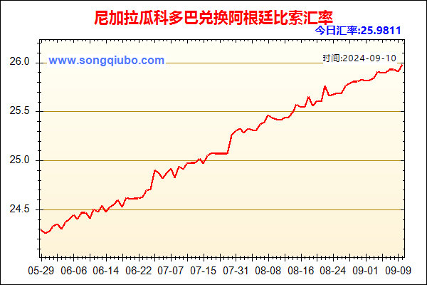 尼加拉瓜科多巴兑人民币汇率走势图