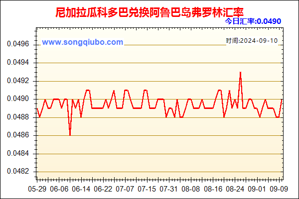 尼加拉瓜科多巴兑人民币汇率走势图