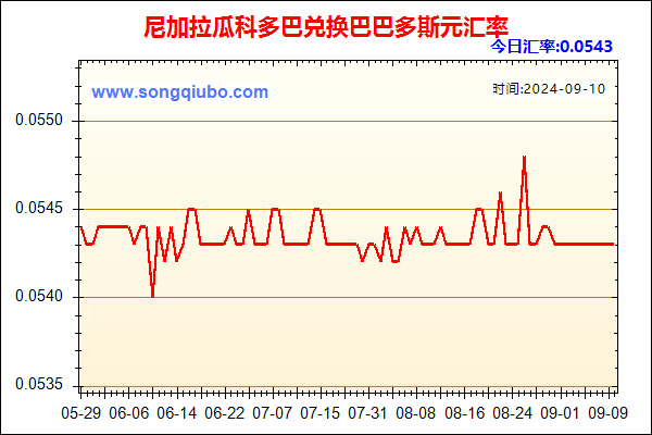 尼加拉瓜科多巴兑人民币汇率走势图