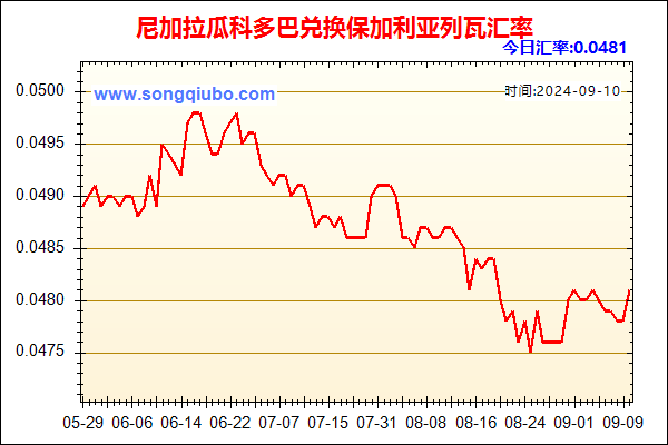 尼加拉瓜科多巴兑人民币汇率走势图