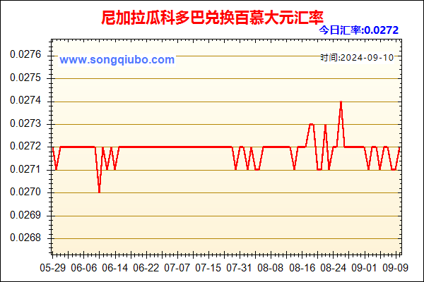 尼加拉瓜科多巴兑人民币汇率走势图