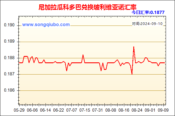 尼加拉瓜科多巴兑人民币汇率走势图