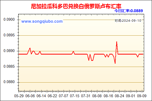 尼加拉瓜科多巴兑人民币汇率走势图