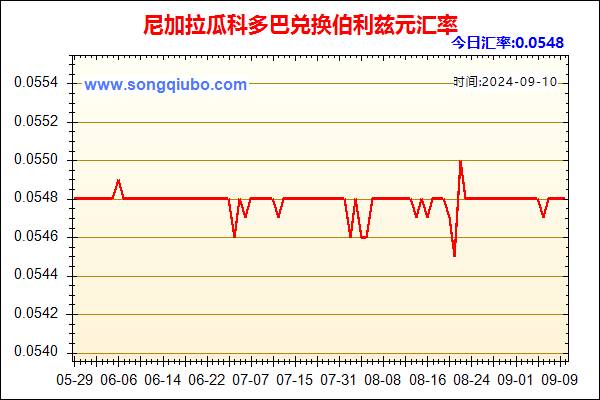 尼加拉瓜科多巴兑人民币汇率走势图