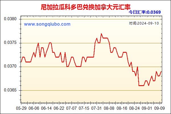 尼加拉瓜科多巴兑人民币汇率走势图