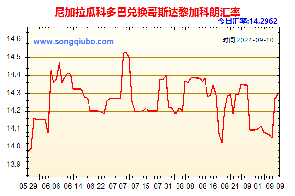 尼加拉瓜科多巴兑人民币汇率走势图