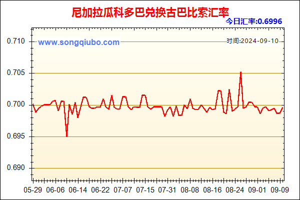 尼加拉瓜科多巴兑人民币汇率走势图