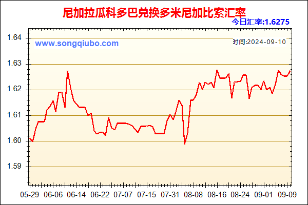 尼加拉瓜科多巴兑人民币汇率走势图