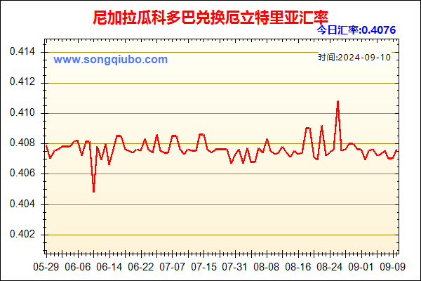 尼加拉瓜科多巴兑人民币汇率走势图