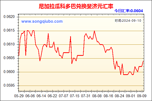 尼加拉瓜科多巴兑人民币汇率走势图