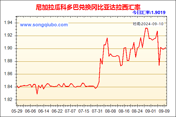 尼加拉瓜科多巴兑人民币汇率走势图