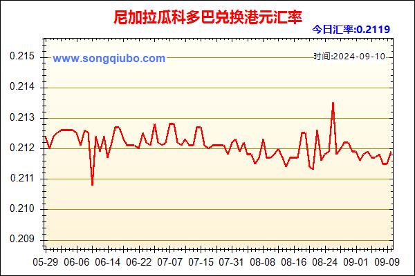 尼加拉瓜科多巴兑人民币汇率走势图