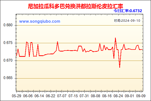 尼加拉瓜科多巴兑人民币汇率走势图