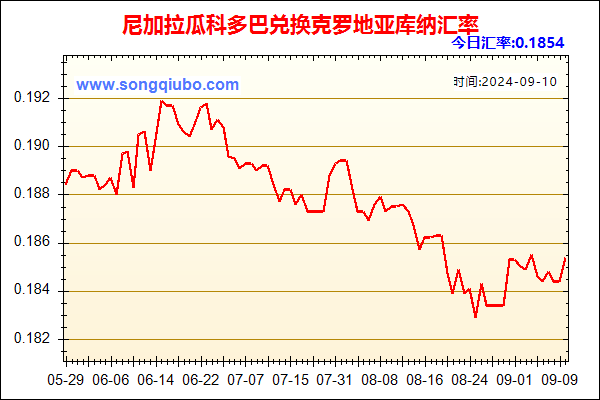 尼加拉瓜科多巴兑人民币汇率走势图