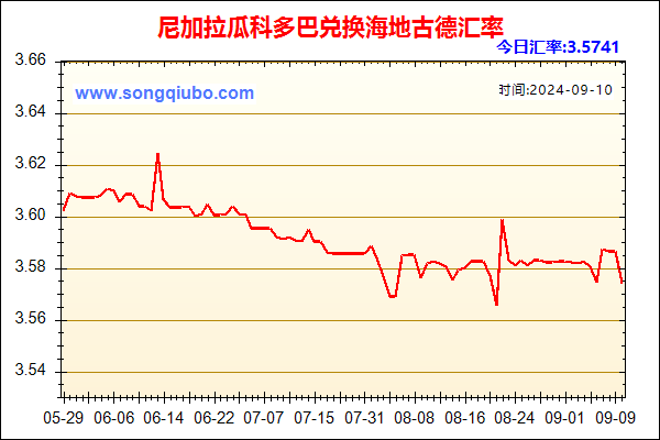 尼加拉瓜科多巴兑人民币汇率走势图