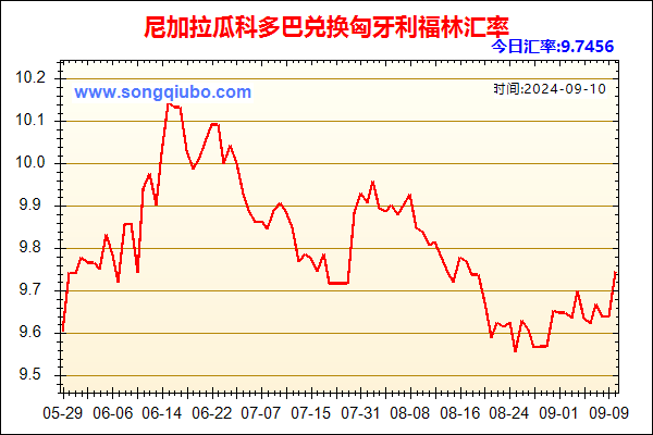 尼加拉瓜科多巴兑人民币汇率走势图