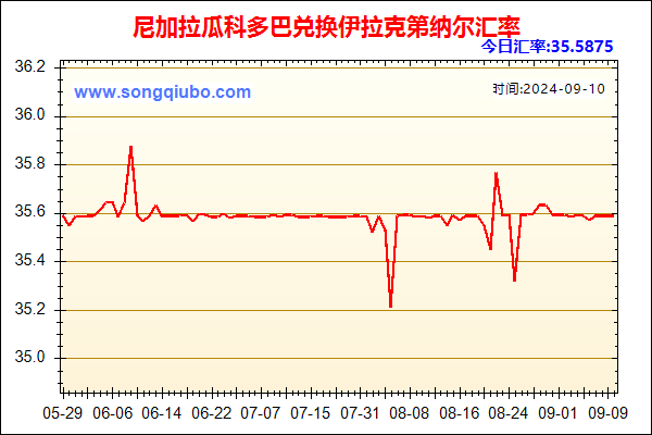 尼加拉瓜科多巴兑人民币汇率走势图