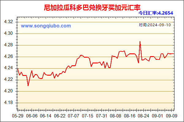 尼加拉瓜科多巴兑人民币汇率走势图