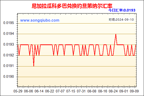 尼加拉瓜科多巴兑人民币汇率走势图